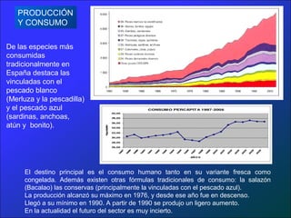 De las especies más
consumidas
tradicionalmente en
España destaca las
vinculadas con el
pescado blanco
(Merluza y la pescadilla)
y el pescado azul
(sardinas, anchoas,
atún y bonito).
El destino principal es el consumo humano tanto en su variante fresca como
congelada. Además existen otras fórmulas tradicionales de consumo: la salazón
(Bacalao) las conservas (principalmente la vinculadas con el pescado azul).
La producción alcanzó su máximo en 1976, y desde ese año fue en descenso.
Llegó a su mínimo en 1990. A partir de 1990 se produjo un ligero aumento.
En la actualidad el futuro del sector es muy incierto.
PRODUCCIÓN
Y CONSUMO
 