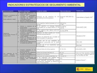 INDICADORES ESTRATÉGICOS DE SEGUIMIENTO AMBIENTAL
 