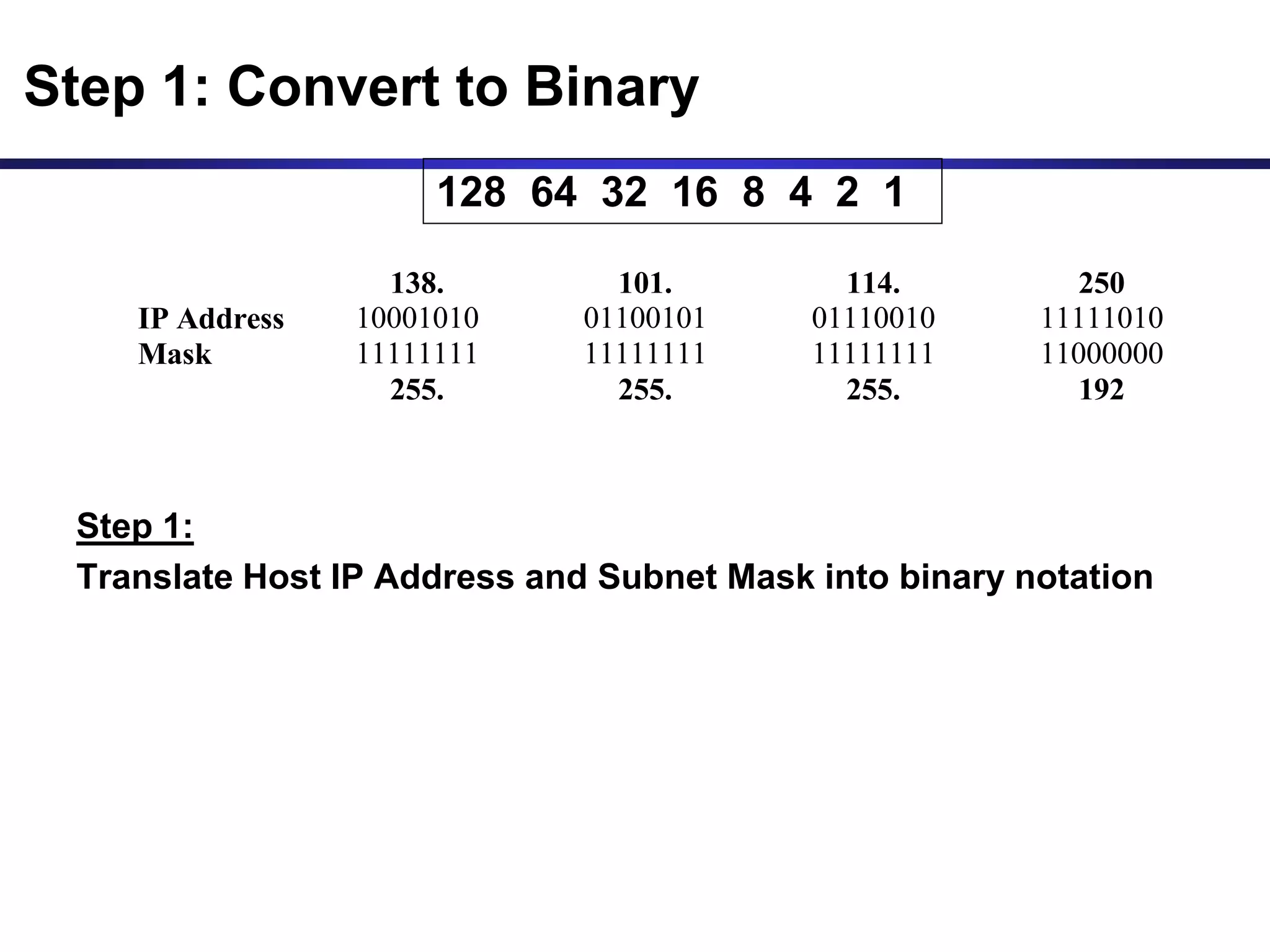 Step 1:
Translate Host IP Address and Subnet Mask into binary notation
138. 101. 114. 250
IP Address 10001010 01100101 01110010 11111010
Mask 11111111 11111111 11111111 11000000
255. 255. 255. 192
Step 1: Convert to Binary
128 64 32 16 8 4 2 1
 