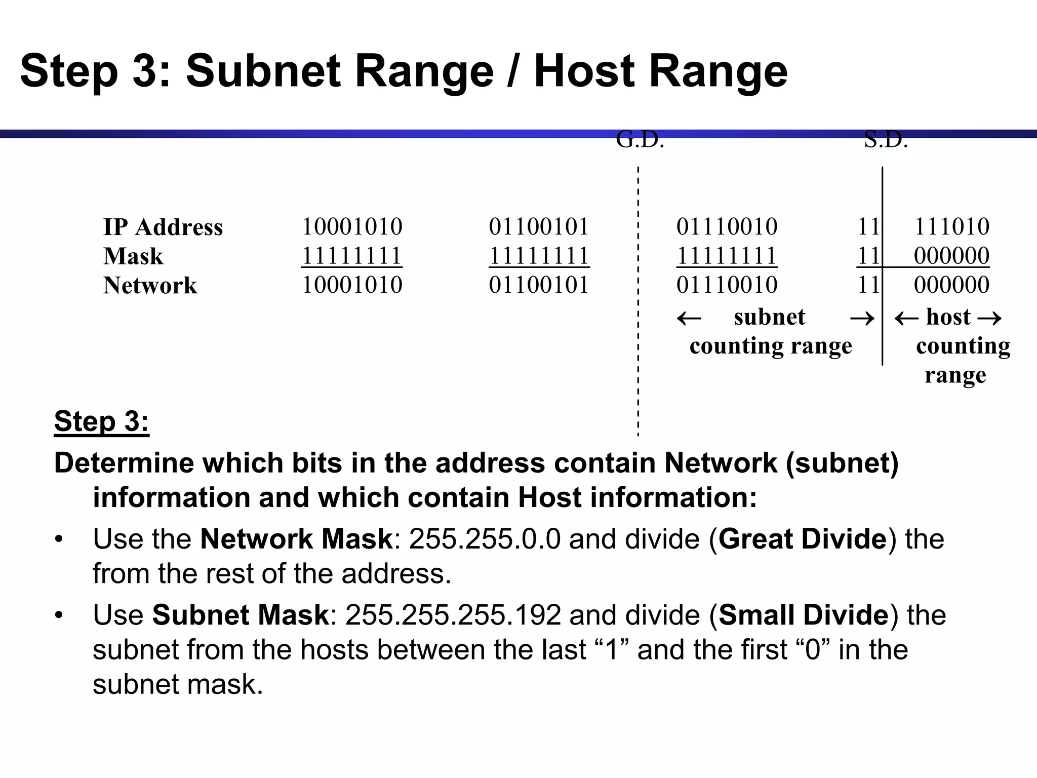 Step 3:
Determine which bits in the address contain Network (subnet)
information and which contain Host information:
• Use the Network Mask: 255.255.0.0 and divide (Great Divide) the
from the rest of the address.
• Use Subnet Mask: 255.255.255.192 and divide (Small Divide) the
subnet from the hosts between the last “1” and the first “0” in the
subnet mask.
G.D. S.D.
IP Address 10001010 01100101 01110010 11 111010
Mask 11111111 11111111 11111111 11 000000
Network 10001010 01100101 01110010 11 000000
 subnet   host 
counting range counting
range
Step 3: Subnet Range / Host Range
 