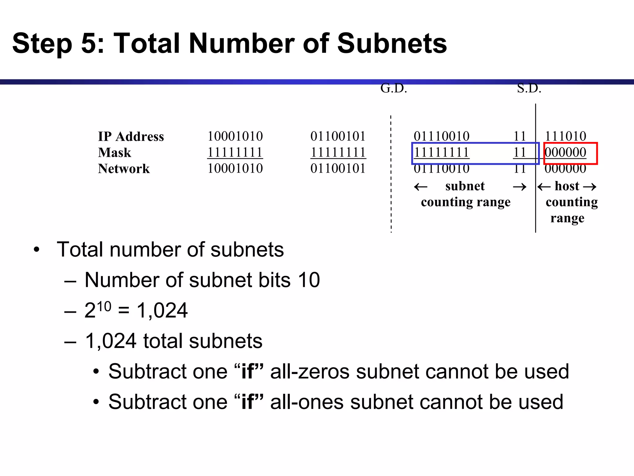 G.D. S.D.
IP Address 10001010 01100101 01110010 11 111010
Mask 11111111 11111111 11111111 11 000000
Network 10001010 01100101 01110010 11 000000
 subnet   host 
counting range counting
range
First Host 10001010 01100101 01110010 11 000001
138 101 114 193
Last Host 10001010 01100101 01110010 11 111110
138 101 114 254
Broadcast 10001010 01100101 01110010 11 111111
138 101 114 255
• Total number of subnets
– Number of subnet bits 10
– 210 = 1,024
– 1,024 total subnets
• Subtract one “if” all-zeros subnet cannot be used
• Subtract one “if” all-ones subnet cannot be used
Step 5: Total Number of Subnets
 