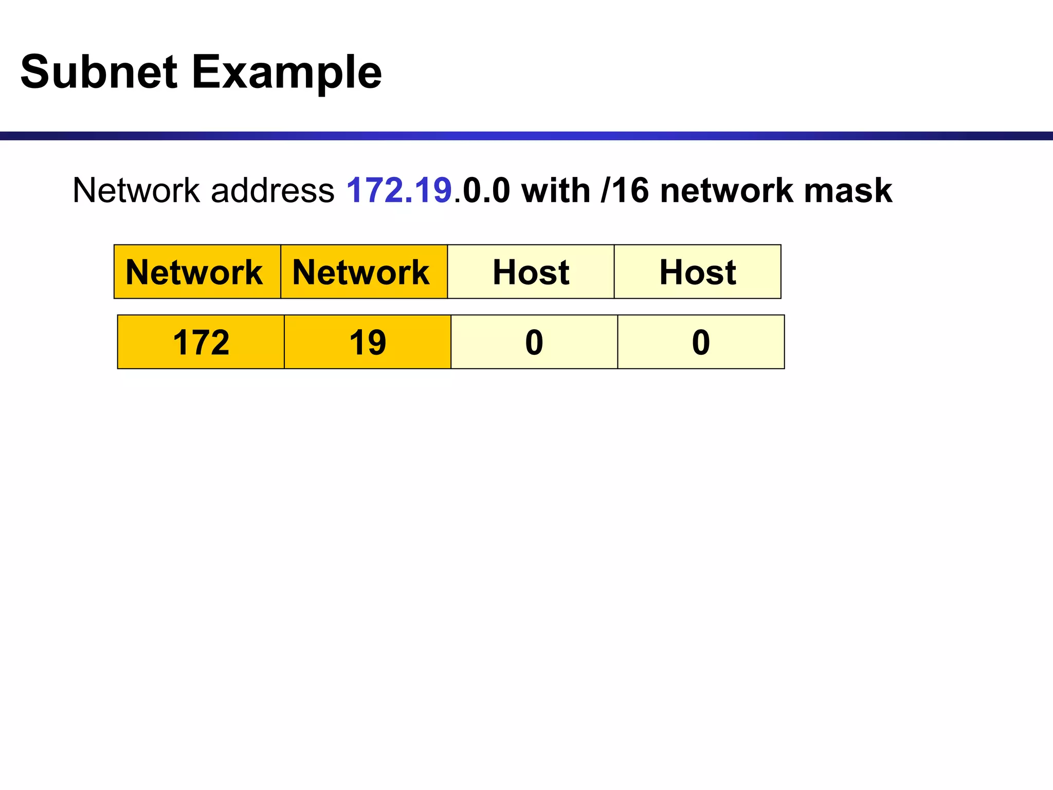 Subnet Example
Network address 172.19.0.0 with /16 network mask
Network Network Host Host
172 19 0 0
 