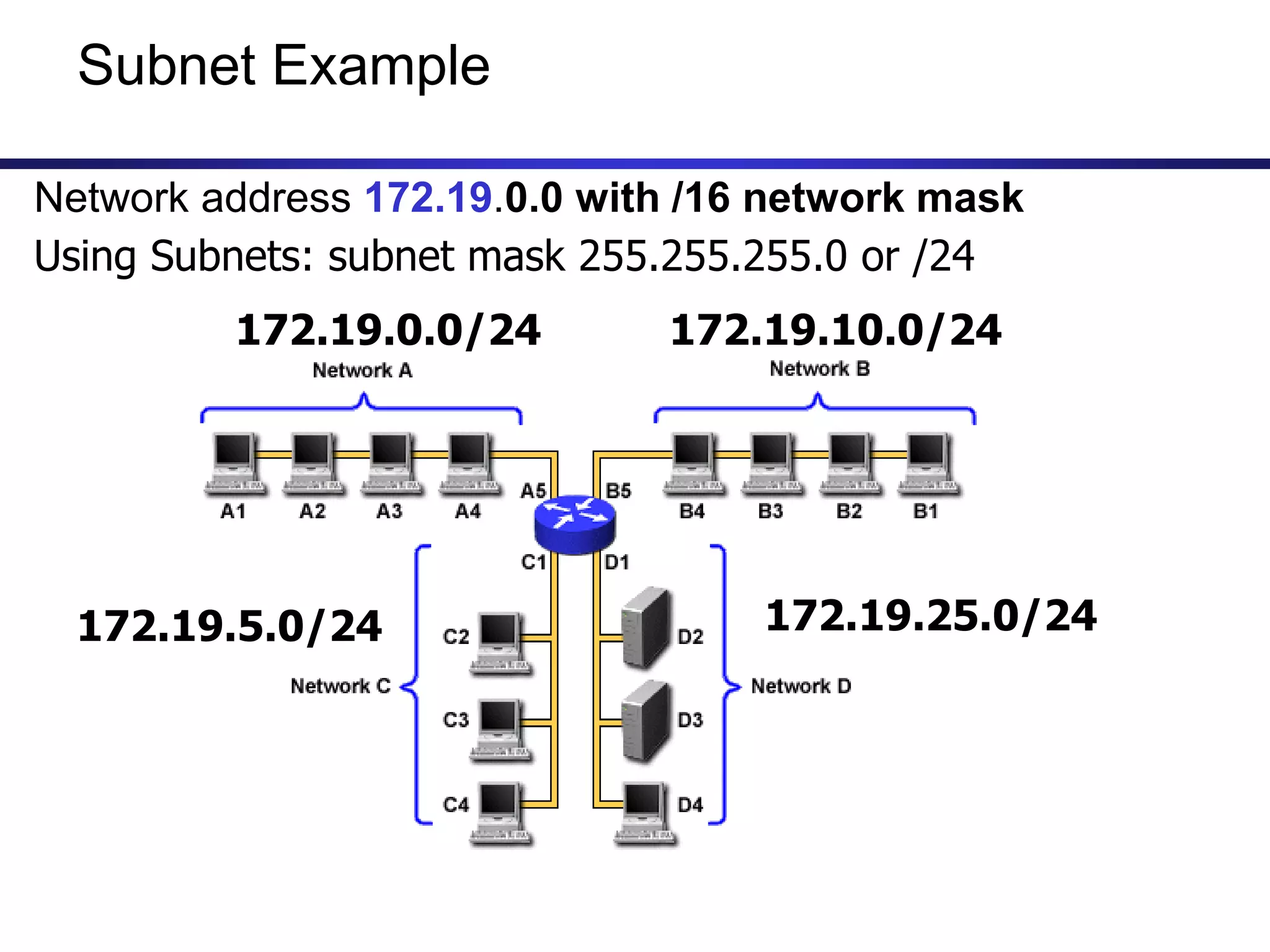 Subnet Example
Network address 172.19.0.0 with /16 network mask
Using Subnets: subnet mask 255.255.255.0 or /24
172.19.0.0/24 172.19.10.0/24
172.19.5.0/24 172.19.25.0/24
 