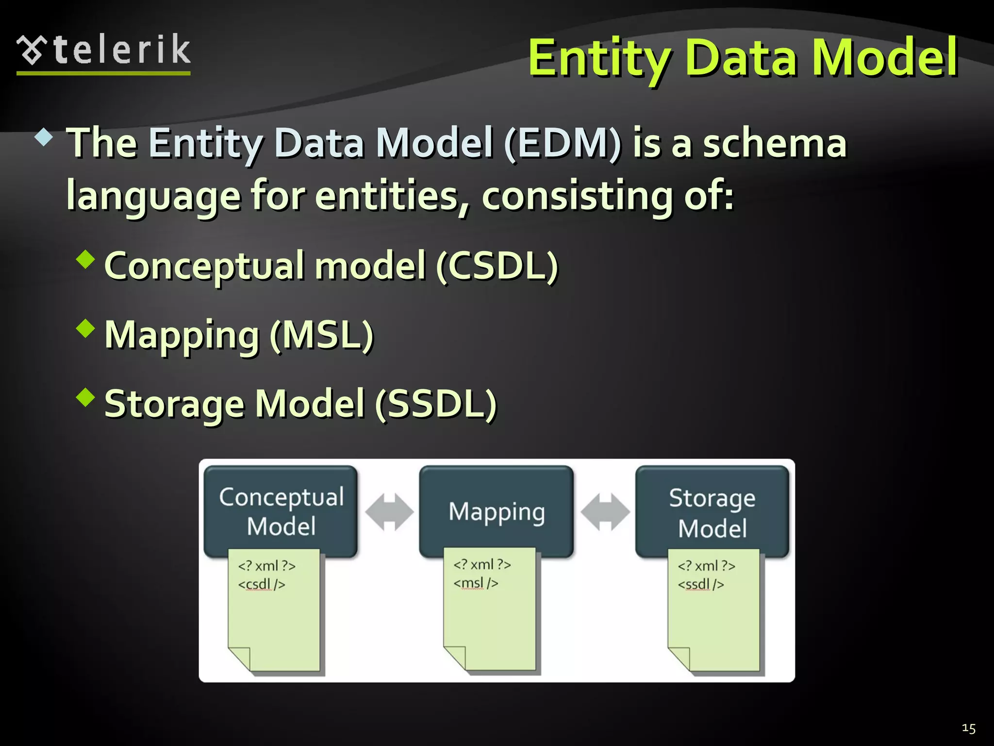 Entity Data ModelEntity Data Model
 TheThe Entity Data Model (EDM)Entity Data Model (EDM) is a schemais a schema
language for entities, consisting of:language for entities, consisting of:
Conceptual model (CSDL)Conceptual model (CSDL)
Mapping (MSL)Mapping (MSL)
Storage Model (SSDL)Storage Model (SSDL)
15
 