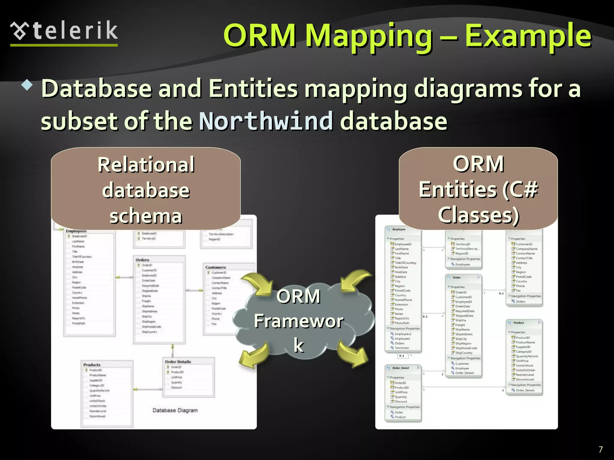 ORM Mapping – ExampleORM Mapping – Example
 Database and Entities mapping diagrams for aDatabase and Entities mapping diagrams for a
subset of thesubset of the NorthwindNorthwind databasedatabase
7
RelationalRelational
databasedatabase
schemaschema
ORMORM
Entities (C#Entities (C#
Classes)Classes)
ORMORM
FrameworFramewor
kk
 
