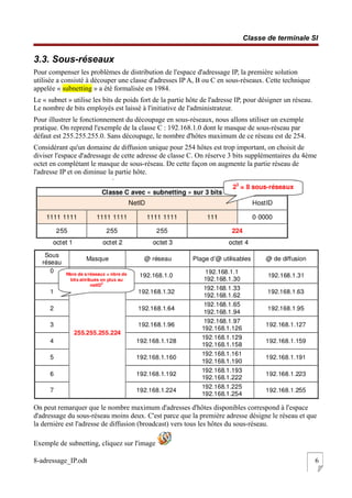 Classe de terminale SI
3.3. Sous-réseaux
Pour compenser les problèmes de distribution de l'espace d'adressage IP, la première solution
utilisée a consisté à découper une classe d'adresses IP A, B ou C en sous-réseaux. Cette technique
appelée « subnetting » a été formalisée en 1984.
Le « subnet » utilise les bits de poids fort de la partie hôte de l'adresse IP, pour désigner un réseau.
Le nombre de bits employés est laissé à l'initiative de l'administrateur.
Pour illustrer le fonctionnement du découpage en sous-réseaux, nous allons utiliser un exemple
pratique. On reprend l'exemple de la classe C : 192.168.1.0 dont le masque de sous-réseau par
défaut est 255.255.255.0. Sans découpage, le nombre d'hôtes maximum de ce réseau est de 254.
Considérant qu'un domaine de diffusion unique pour 254 hôtes est trop important, on choisit de
diviser l'espace d'adressage de cette adresse de classe C. On réserve 3 bits supplémentaires du 4ème
octet en complétant le masque de sous-réseau. De cette façon on augmente la partie réseau de
l'adresse IP et on diminue la partie hôte.
On peut remarquer que le nombre maximum d'adresses d'hôtes disponibles correspond à l'espace
d'adressage du sous-réseau moins deux. C'est parce que la première adresse désigne le réseau et que
la dernière est l'adresse de diffusion (broadcast) vers tous les hôtes du sous-réseau.
Exemple de subnetting, cliquez sur l'image
8-adressage_IP.odt 6
 
