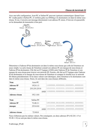 Classe de terminale SI
Avec une telle configuration, Azur-PC et Safran-PC peuvent à présent communiquer. Quand Azur-
PC voudra parler à Safran-PC, il vérifiera grâce au ANDing si le destinataire est dans le même sous-
réseau. Si oui, il enverra son message directement à son adresse IP, sinon, il l'envoie à la passerelle
en lui demandant de transmettre à bon port.
Déterminer si l'adresse IP du destinataire est dans le même sous-réseau que celle de l'émetteur est
assez simple. La carte réseau de l'émetteur connaît son adresse IP, son masque de sous-réseau et
l'adresse IP du destinataire. Elle fait un ET logique (AND) entre l'adresse IP de l'émetteur et son
masque de sous-réseau pour trouver son network ID. Ensuite, elle fait un ET logique entre l'adresse
IP du destinataire et le masque de sous-réseau de l'émetteur et compare le résultat avec le network
ID obtenu précédemment. Si les deux valeurs sont identiques, alors l'émetteur et le destinataire sont
dans le même sous-réseau. Sinon, ils sont dans des sous-réseaux différents.
Nom Azur-PC
Adresse IP 192.0.1.5 11000000.00000000.00000001.00000101
masque 255.255.255.0 11111111.11111111.11111111.00000000
AND 11000000.00000000.00000001.00000000
Adresse réseau 192.1.0.0
Nom Safran-PC
Adresse IP 72.40.2.1 10010000.00101000.00000010.00000001
masque 255.0.0.0 11111111.00000000.00000000.00000000
AND 10010000.00000000.00000000.00000000
Adresse réseau 72.0.0.0
Nous n'obtenons pas les mêmes valeurs. Par conséquent, ces deux adresses IP (142.20.1.15 et
92.40.1.14) ne sont pas dans le même sous-réseau.
8-adressage_IP.odt 8
 