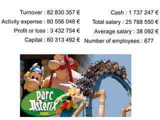 Turnover : 82 830 357 €
Activity expense : 80 556 048 €
Profit or loss : 3 432 754 €
Capital : 60 313 492 €
Cash : 1 737 247 €
Total salary : 25 788 550 €
Average salary : 38 092 €
Number of employees : 677
 