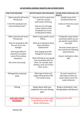 A2 OCR MEDIA AGENDA/ MINUTES AND ACTIONS POINTS

ITEM TO BE DISCUSSED           MITUTES (WHAT WAS DISCUSSED)      ACTION POINTS (WHO WILL DO
                                                                 WHAT?)
   When and what will we be       How we can fit in spare time         Simplify some of the
        filming next…                 to do the rest and               storyboard (Shanice)
                                    continuation of filming.
  Is the film storyboard and                                        Create or find some sound
    script working to plan?          How we can rearrange                       (All)
                                     certain sections of the
                                     storyboard so it is less
                                     complicated to follow.

   When and what will we be       Where to get specific sound        Finding Non-Copy written
        filming next…                      effects…                  sound sites where we can
                                                                     get specific sound effects
    How are we going to edit      What we are going to doing                 from (All)
      the rest of our new             about characters
           footage?                     replacements                 Re-write certain parts of
                                                                    the script for the following
      How to get different           Rearranging some film                week (Shanice)
      characters to replace          footage for next week
      some of the existing                                          Bring in clothing for villain
          characters…             What clothing we were going                   (All)
                                    to be associated with the
   Gets some more props             villain, for example: Dark
                                   clothing, some sort of face
                                           cover-up etc…


  Filming times and prep            What type of shots and             Do some research on
            work                   angles will be good to film        what types of shots are
                                      the murder scenes              used in other horror film
                                                                         trailers (Shanice)


           Filming                Spoke about what was            Bring in clothing for main
                                needed for the main filming      filming (Adina and Sharon)
                                           parts


     AOB (ANY OTHER            Clothing/props to be brought      Props and extras (All)
       BUSSINESS)               in ‘Mask,Plastic Knife, Fake
                                    Blood, Clothing etc…’


         Shanice.S©
 