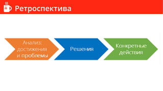 Ретроспектива