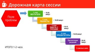 Дорожная карта сессии
ИТОГО 1-2 часа
Поле
проблем