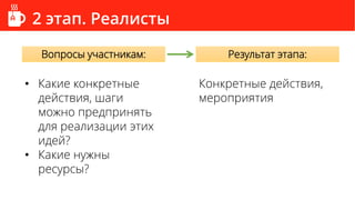 2 этап. Реалисты
• Какие конкретные
действия, шаги
можно предпринять
для реализации этих
идей?
• Какие нужны
ресурсы?
Вопросы участникам: Результат этапа:
Конкретные действия,
мероприятия