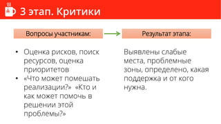 3 этап. Критики
• Оценка рисков, поиск
ресурсов, оценка
приоритетов
• «Что может помешать
реализации?» «Кто и
как может помочь в
решении этой
проблемы?»
Вопросы участникам: Результат этапа:
Выявлены слабые
места, проблемные
зоны, определено, какая
поддержка и от кого
нужна.