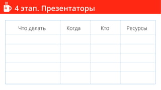 4 этап. Презентаторы
Что делать Когда Кто Ресурсы