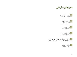 ‫سازمانی‬‫معیارهای‬
‫توسعه‬ ‫ش‬‫و‬‫ر‬‫‏‬
‫ار‬‫ر‬‫تک‬‫زمان‬‫‏‬
‫تیم‬ ‫اندازه‬‫‏‬
‫ژه‬‫و‬‫پر‬ ‫اندازه‬‫‏‬
‫کارکنان‬‫های‬ ‫مهارت‬ ‫ان‬‫ز‬‫می‬‫‏‬
‫ژه‬‫و‬‫پر‬‫نوع‬‫‏‬
15
 