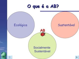 O que é a AB? Sustentável Ecológica Socialmente  Sustentável AB 