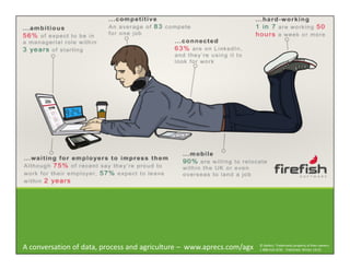 A conversation of data, process and agriculture – www.aprecs.com/agx © ApRecs. Trademarks property of their owners.
1-888-610-4230 - Published: Winter 14/15
 