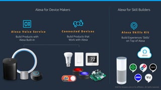 Alexa Voice Services by Linda Lian | PDF