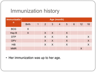 Immunization history  Her immunization was up to her age.Developmental historyGross motor:	She was able to walk up and down stairs and can ride a  bicycle.Fine motor and vision:	She can draw “O” and “+”.Speech and language:	She can count numbers and can name more than 3 colors.Personal and social:	She can play with others.