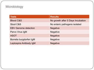 Impression: there is pancytopenia, indicating bone marrow suppression or failure.Differential Diagnosis:LeukaemiaAplastic AnemiaFifth Disease (parvovirus B19)