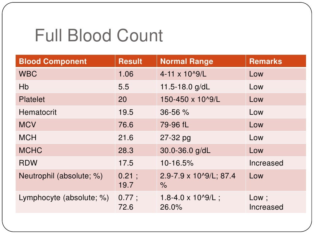 8 acute lymphoblastic leukemia