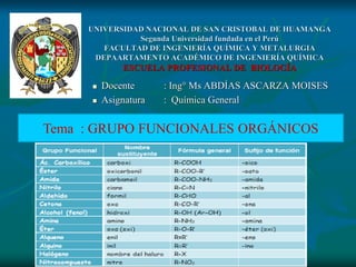 UNIVERSIDAD NACIONAL DE SAN CRISTOBAL DE HUAMANGA
Segunda Universidad fundada en el Perú
FACULTAD DE INGENIERÍA QUÍMICA Y METALURGIA
DEPAARTAMENTO ACADÉMICO DE INGENIERÍA QUÍMICA
ESCUELA PROFESIONAL DE BIOLOGÍA
◼ Docente : Ing° Ms ABDÍAS ASCARZA MOISES
◼ Asignatura : Química General
Tema : GRUPO FUNCIONALES ORGÁNICOS
 