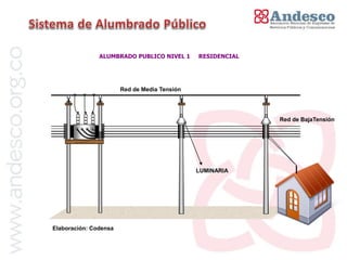 ALUMBRADO PUBLICO NIVEL 1      RESIDENCIAL




                       Red de Media Tensión




                                                            Red de BajaTensión




                                              LUMINARIA




Elaboración: Codensa
 