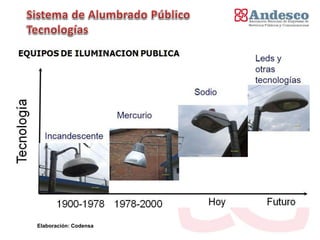Elaboración: Codensa
 