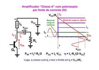 Amplificador “Classe A” com polarização
                          p
                          por fonte de corrente (IV)
                                                ( )
                                      V /R iC CC     L
 +                                        Recta de           Recta de carga en alterna
                         VCC              carga en
         IC                               continua
               vCE1                                                                      IB
     -        + -
                                     IC
iC                                                                                       vCE
             iL                           t

         +                 RL                                                        VCC
             vCE                                         t
Q1       -                                                                vCE1
                    PRF = Ic2·RL/2        PCC = Ic·VCC        η = Ic·RL/(2·VCC)

                   Logo, η cresce com IC e tem o limite em IC = VCC/2RL.
 