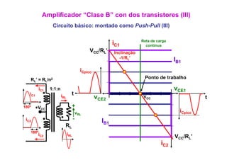 Amplificador “Clase B” con dos transistores (III)
                 Circuito básico: montado como Push Pull (III)
                                               Push-Pull

                                                                        Reta de carga
                                                           iC1            contínua
                                               VCC/RL’     Inclinação
                                                              -1/RL’
                                                                                        IB1
                                          iCpico
   RL’ = RL/n2                                                           Ponto de trabalho

          iC1   1:1:n                                                                   vCE1
   iC1                          t
                        iRL                        vCE2                  VCC                       t
180º     +VCC                       +
                                        vRL                                               iCpico
 iC2                                -
                                                     IB1
                          RL
   180º
          iC2                 iRL
                                                                                        VCC/RL’
                                                                                  iC2
 