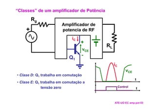 “Classes” de um amplificador de Potência

         Rg
                        Amplificador de
     +                  potencia de RF
                              iC
                                   +
                                            RL
                                      vCE
                            Q1     -
                                                 iC
                                                           vCE
• Clase D: Q1 trabalha em comutação
                                                                 t
• Clase E: Q1 trabalha em comutação a
              tensão zero                             Control
                                                                 t



                                                 ATE-UO EC amp pot 03
 