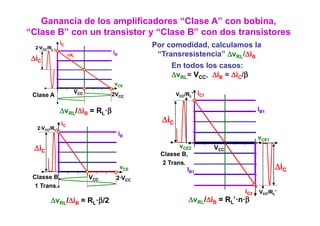 Ganancia de los amplificadores “Clase A” con bobina,
“Clase B” con un transistor y “Clase B” con dos transistores
             iC                             Por comodidad, calculamos la
  2·VCC/RL
                  1/RL
                                 IB          “Transresistencia” ΔvRL/ΔiB
 ΔiC
                                                 En todos los casos:
                                                 ΔvRL= VCC, ΔiB = ΔiC/β
                                  vCE
                     VCC         2VCC               VCC/RL’ iC1
 Clase A

             ΔvRL/ΔiB = RL·β
                           β                                                  IB1

             iC
                                              ΔiC
  2·VCC/RL
                                      IB
                                                                              vCE1
 ΔiC                                                vCE2          VCC
                                              Classe B,
                                              2 Trans.
                                      vCE              IB1                           ΔiC
 Classe B,                 VCC    2·VCC
 1 Trans.
                                                                        iC2   VCC/RL’
        ΔvRL/ΔiB = RL·β/2                               ΔvRL/ΔiB = RL’·n·β
 