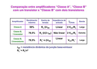 Comparação entre amplificadores “Classe A”, “Classe B”
 com um transistor e “Classe B” com dois transistores
                      Classe B


                 Rendimento    Ganho de      Impedância de
Amplificador
                   máximo       tensão          entrada       iCmax     Banda


  Classe A
  Cl               50%            β/r
                               RL·β/rBE        Linear        2·V
                                                             2 VCC/RL    Larga
                                                                         L

  Classe B,
                  78,5%       RL·β/(2·rBE)   Não linear      2·VCC/RL   Estreita
 1 transistor

   Classe B,                                   Linear
                  78,5%       RL’·n·β/rBE                    VCC/RL’     Larga
2 transistores


      rBE = resistência dinâmica da junção base-emissor
      RL’ = RL/n2
 