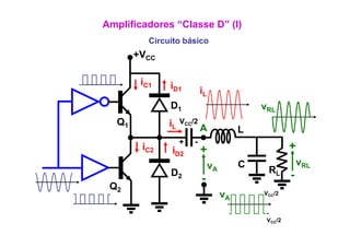 Amplificadores “Classe D” (I)
          Circuito básico
       +VCC

        iC1    iD1
                            iL
               D1                              vRL
  Q1           iL   VCC/2
                            A              L
                    +   -
        iC2    iD2          +                           +
                                 vA        C                vRL
               D2                               RL
                            -                           -
 Q2
                                      vA       VCC/2


                                                -
                                                VCC/2
 