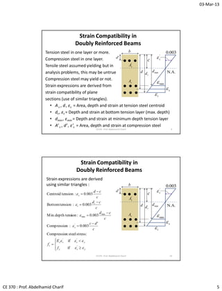 Lec07 Analysis and Design of Doubly Reinforced Beam (Reinforced ...