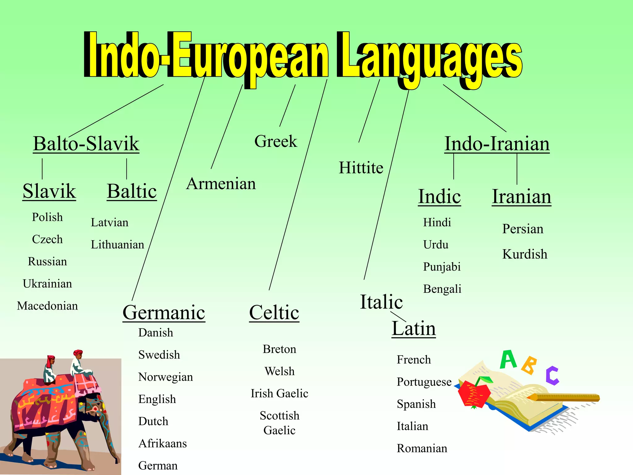 8 - Ancient India-Indo Europe.ppt
