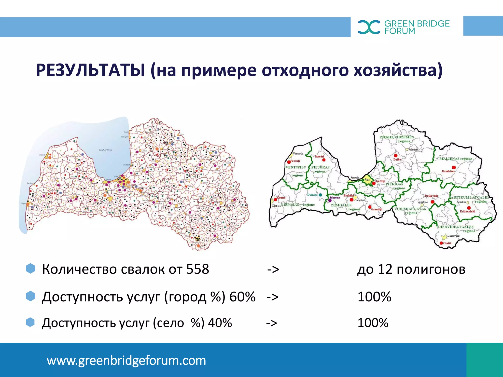 РЕЗУЛЬТАТЫ (на примере отходного хозяйства)
OПЫТ ЛАТВИИ
www.greenbridgeforum.com
Количество свалок от 558 -> до 12 полигонов
Доступность услуг (город %) 60% -> 100%
Доступность услуг (село %) 40% -> 100%
 
