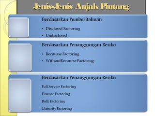 8 anjak piutang | PPT