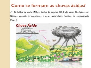 Como se formam as chuvas ácidas?
 Os óxidos de azoto (NO2)e óxidos de enxofre (SO2) são gases libertados por
fábricas, centrais termoelétricas e pelos automóveis (queima de combustíveis
fósseis).
 