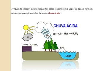  Quando chegam à atmosfera, estes gases reagem com o vapor de água e formam
ácidos que precipitam sob a forma de chuva ácida.
 