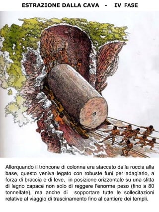 ESTRAZIONE DALLA CAVA               -    IV FASE




Allorquando il troncone di colonna era staccato dalla roccia alla
base, questo veniva legato con robuste funi per adagiarlo, a
forza di braccia e di leve, in posizione orizzontale su una slitta
di legno capace non solo di reggere l'enorme peso (fino a 80
tonnellate), ma anche di sopportare tutte le sollecitazioni
relative al viaggio di trascinamento fino al cantiere dei templi.
 