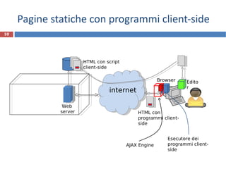 Pagine statiche con programmi client-side R.Polillo - Ottobre 2011 HTTP Utente  del blog internet Web  server HTML con script client-side HTML con programmi client-side Editor Esecutore dei programmi client-side Browser AJAX Engine 