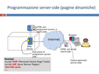 Programmazione server-side (pagine dinamiche) R.Polillo - Ottobre 2011 HTTP Utente  del blog internet Web  server HTML con programmi server- e client-side HTML con script client-side Codice generato server-side Esempi : script  PHP  (Personal Home Page Tools) script  JSP  (Java Server Pages) Servlet Java … Browser  Esecutore di programmi server-side 
