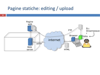 Pagine statiche: editing / upload R.Polillo - Ottobre 2011 HTTP Utente  del blog internet Browser Web  server Pagine  web Editor HTTP FTP HTML Es.:  Dreamweaver 