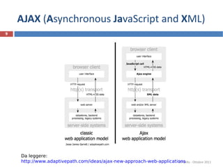 AJAX  ( A synchronous  Ja vaScript and  X ML) R.Polillo - Ottobre 2011 Da leggere:  http://www.adaptivepath.com/ideas/ajax-new-approach-web-applications   