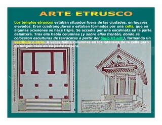 Los templos etruscos estaban situados fuera de las ciudades, en lugares
elevados. Eran cuadrangulares y estaban formados por una cella, que en
                                                             cella,
algunas ocasiones se hace triple. Se accedía por una escalinata en la parte
delantera.
delantera. Tras ella había columnas (y sobre ellas frontón, donde se
                                     (y
colocaron esculturas de terracotas a partir del Siglo VI adC), formando un
                                                         adC)
vestíbulo o atrio. A veces había columnas en los laterales de la cella pero
            atrio.
en ningún caso en su parte trasera.
 