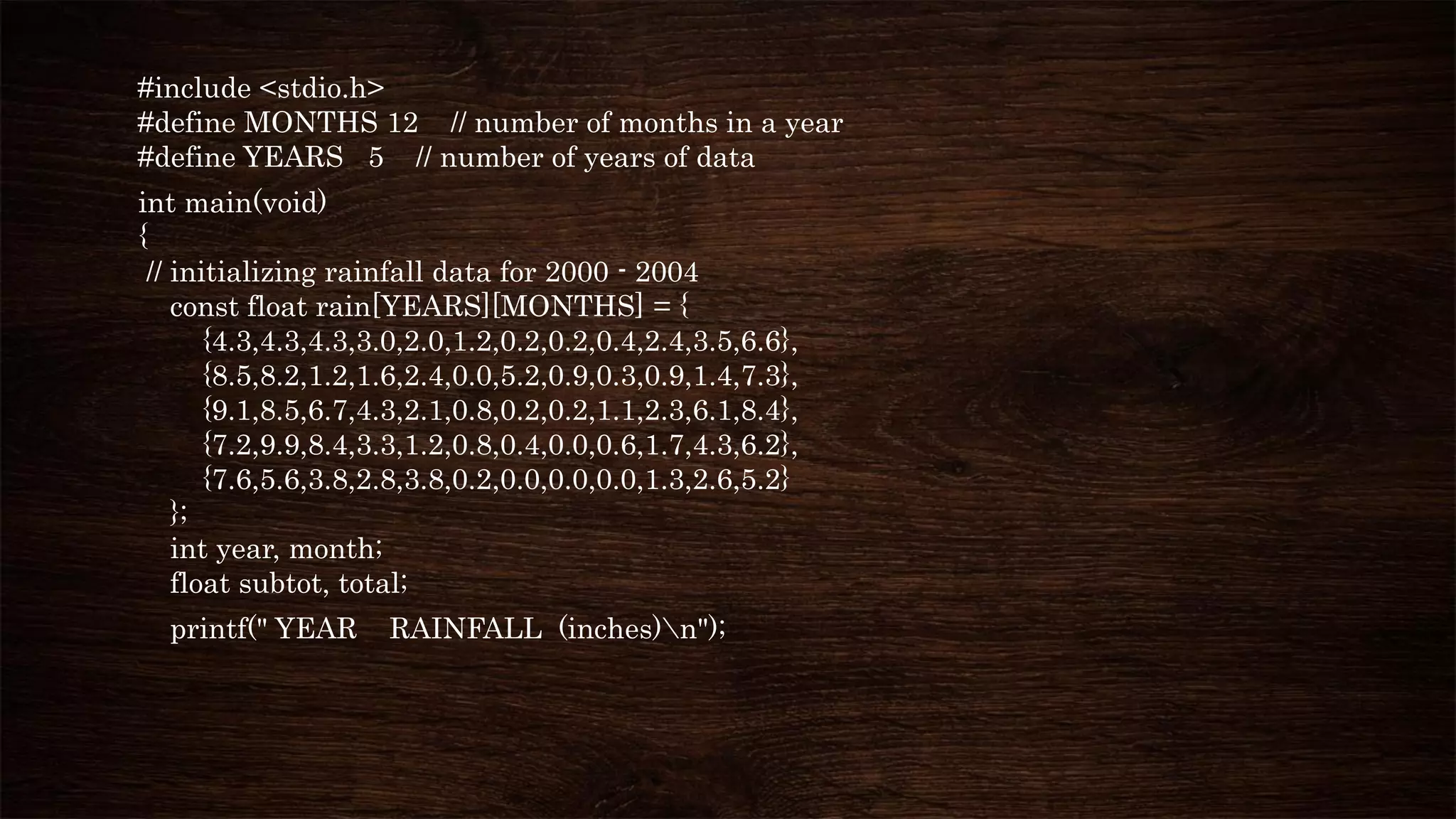 #include <stdio.h>
#define MONTHS 12 // number of months in a year
#define YEARS 5 // number of years of data
int main(void)
{
// initializing rainfall data for 2000 - 2004
const float rain[YEARS][MONTHS] = {
{4.3,4.3,4.3,3.0,2.0,1.2,0.2,0.2,0.4,2.4,3.5,6.6},
{8.5,8.2,1.2,1.6,2.4,0.0,5.2,0.9,0.3,0.9,1.4,7.3},
{9.1,8.5,6.7,4.3,2.1,0.8,0.2,0.2,1.1,2.3,6.1,8.4},
{7.2,9.9,8.4,3.3,1.2,0.8,0.4,0.0,0.6,1.7,4.3,6.2},
{7.6,5.6,3.8,2.8,3.8,0.2,0.0,0.0,0.0,1.3,2.6,5.2}
};
int year, month;
float subtot, total;
printf(" YEAR RAINFALL (inches)n");
 