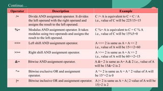 Assignment operators | PPT