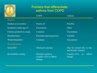 Pointers that differentiate  asthma from COPD   COPD Asthma History     Smoker or ex-smoker Nearly all Possibly Symptoms under age 45 Uncommon Often Chronic productive cough Common Uncommon Breathlessness Persistent and progressive Variable Winter bronchitis Common Uncommon Investigations     Serial PEF Obstructive picture May be normal Day to day and diurnal variation Reversibility testing Minimal variation Usually<15% or 200ml change  Usually>15% or 200ml change 