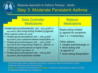 Inhaled glucocorticosteroid,  (200 – 500 μg BDP or equivalent)   plus  long-acting inhaled β 2 agonist Other options  (order by cost) : Inhaled glucocorticosteroid   (500 – 1000 μg BDP equivalent)   plus  sustained-release theophylline,  or Inhaled glucocorticosteroid   (500 – 1000 μg BDP  equivalent)  plus  long-acting inhaled β 2 - agonist,  or inhaled glucocorticosteroid at higher doses   (> 1000 μg BDP equivalent),  or Inhaled glucocorticosteroid   (500 – 1000 μg BDP  equivalent)   plus  leukotriene modifier Rapid-acting inhaled   2 -agonist for symptoms  (but < 3 - 4 times/day) Other options:  inhaled anticholinergic o r short-acting oral   2 -agonist  or short-acting theophylline  Continuously review medication technique, compliance and environmental control. Review treatment every three months. Step up  if control is not achieved;  Step down  if control is sustained for at least 3 months. Preferred treatments are in bold print. Stepwise Approach to Asthma Therapy:  Adults Step 3: Moderate Persistent Asthma Daily Controller  Medications Reliever Medications 